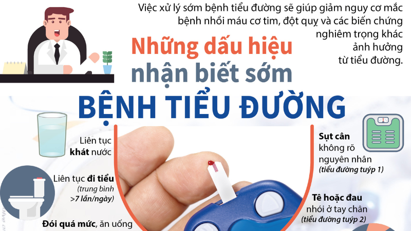 dấu hiệu bệnh tiểu đường