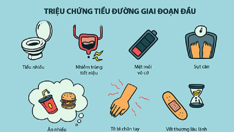 bệnh tiểu đường có lây không