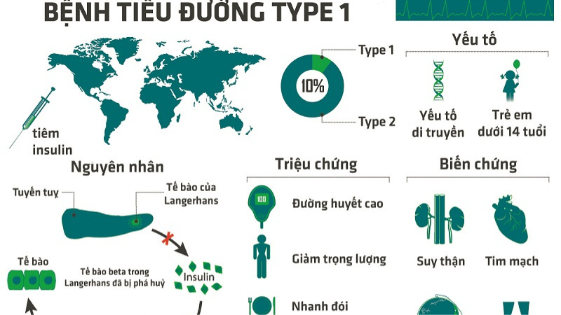 nguyên nhân bệnh tiểu đường