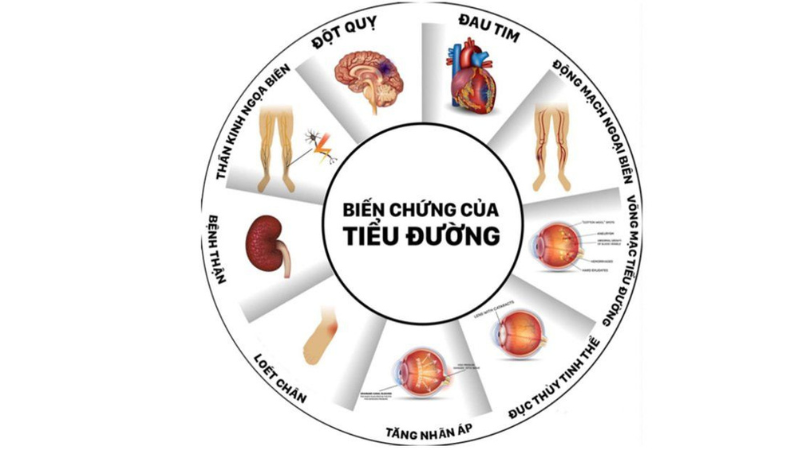 biến chứng của bệnh tiểu đường